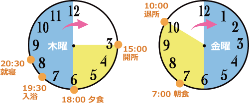 15:00 開所 / 18:00 夕食 / 19:30 入浴 / 20:30 就寝 / 翌7:00 朝食 / 10:00 退所